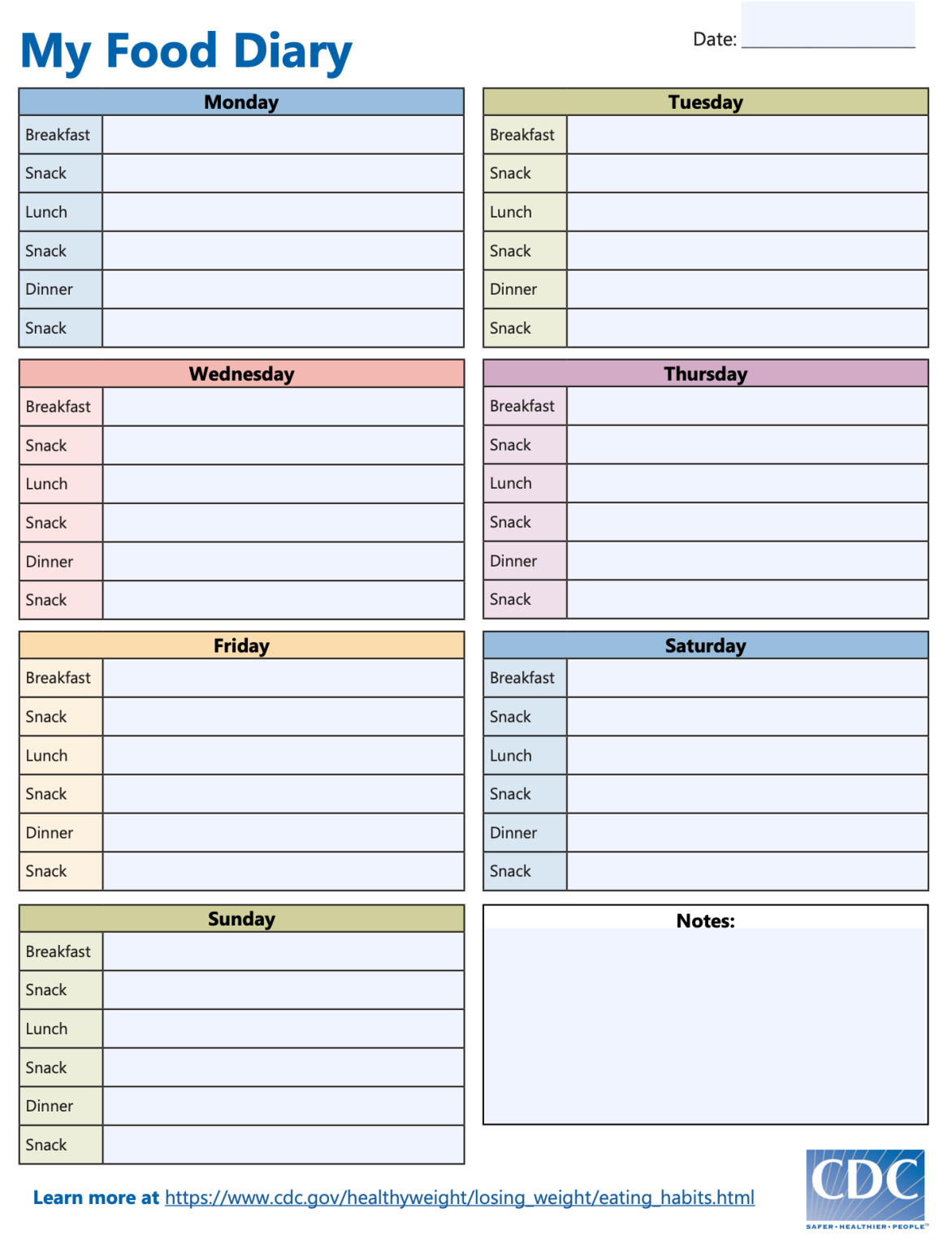 CDC weekly food diary Physico